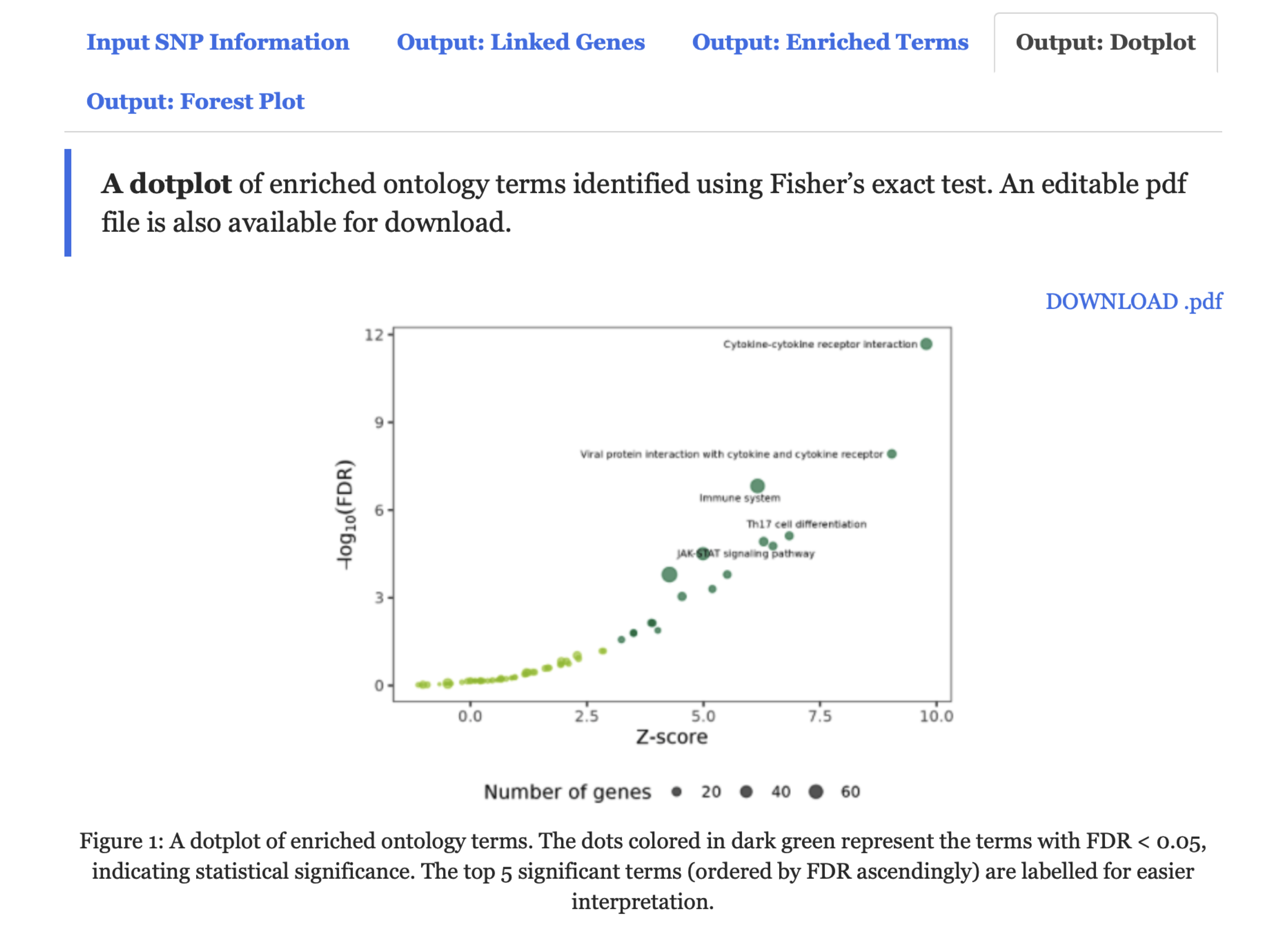 A dotplot for enriched ontology terms under the `Output: Dotplot` tab.